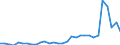 Flow: Exports / Measure: Values / Partner Country: World / Reporting Country: Belgium