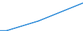 Flow: Exports / Measure: Values / Partner Country: World / Reporting Country: Finland