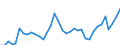 Flow: Exports / Measure: Values / Partner Country: World / Reporting Country: France incl. Monaco & overseas