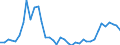 Flow: Exports / Measure: Values / Partner Country: World / Reporting Country: Greece