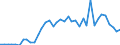 Flow: Exports / Measure: Values / Partner Country: World / Reporting Country: Italy incl. San Marino & Vatican