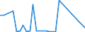 Flow: Exports / Measure: Values / Partner Country: World / Reporting Country: Mexico