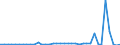 Flow: Exports / Measure: Values / Partner Country: World / Reporting Country: Netherlands