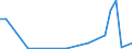 Flow: Exports / Measure: Values / Partner Country: World / Reporting Country: Slovenia