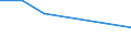 Handelsstrom: Exporte / Maßeinheit: Werte / Partnerland: Singapore / Meldeland: Netherlands