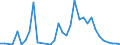 Flow: Exports / Measure: Values / Partner Country: Japan / Reporting Country: Australia