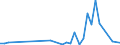 Flow: Exports / Measure: Values / Partner Country: Japan / Reporting Country: Canada