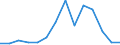 Flow: Exports / Measure: Values / Partner Country: Japan / Reporting Country: Greece