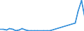 Flow: Exports / Measure: Values / Partner Country: Japan / Reporting Country: Spain