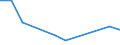 Flow: Exports / Measure: Values / Partner Country: Japan / Reporting Country: Turkey