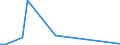 Flow: Exports / Measure: Values / Partner Country: Hong Kong SAR of China / Reporting Country: New Zealand