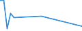 Flow: Exports / Measure: Values / Partner Country: Hong Kong SAR of China / Reporting Country: United Kingdom