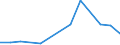 Flow: Exports / Measure: Values / Partner Country: USA incl. Puerto Rico / Reporting Country: Greece