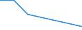 Flow: Exports / Measure: Values / Partner Country: USA incl. Puerto Rico / Reporting Country: Japan