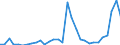 Flow: Exports / Measure: Values / Partner Country: World / Reporting Country: Belgium