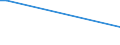 Handelsstrom: Exporte / Maßeinheit: Werte / Partnerland: World / Meldeland: Estonia