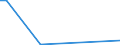 Flow: Exports / Measure: Values / Partner Country: World / Reporting Country: Finland