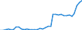 Flow: Exports / Measure: Values / Partner Country: World / Reporting Country: France incl. Monaco & overseas