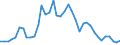 Flow: Exports / Measure: Values / Partner Country: World / Reporting Country: Japan