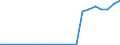 Flow: Exports / Measure: Values / Partner Country: World / Reporting Country: Luxembourg