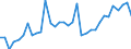 Flow: Exports / Measure: Values / Partner Country: World / Reporting Country: Mexico