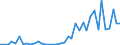 Flow: Exports / Measure: Values / Partner Country: World / Reporting Country: Portugal