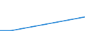 Flow: Exports / Measure: Values / Partner Country: World / Reporting Country: Slovakia