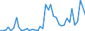 Flow: Exports / Measure: Values / Partner Country: World / Reporting Country: United Kingdom