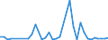 Flow: Exports / Measure: Values / Partner Country: Hong Kong SAR of China / Reporting Country: Australia