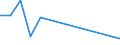 Flow: Exports / Measure: Values / Partner Country: Japan / Reporting Country: Chile