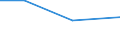 Flow: Exports / Measure: Values / Partner Country: Japan / Reporting Country: EU 28-Extra EU