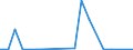 Flow: Exports / Measure: Values / Partner Country: Japan / Reporting Country: Mexico