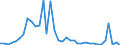 Flow: Exports / Measure: Values / Partner Country: Japan / Reporting Country: New Zealand