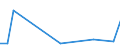 Flow: Exports / Measure: Values / Partner Country: USA incl. Puerto Rico / Reporting Country: Netherlands