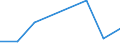 Flow: Exports / Measure: Values / Partner Country: USA incl. Puerto Rico / Reporting Country: Portugal