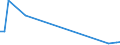 Flow: Exports / Measure: Values / Partner Country: World / Reporting Country: Canada