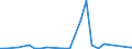 Flow: Exports / Measure: Values / Partner Country: World / Reporting Country: Czech Rep.