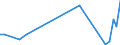 Flow: Exports / Measure: Values / Partner Country: World / Reporting Country: Denmark