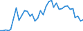 Flow: Exports / Measure: Values / Partner Country: World / Reporting Country: France incl. Monaco & overseas