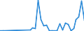 Flow: Exports / Measure: Values / Partner Country: World / Reporting Country: Greece