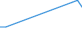 Flow: Exports / Measure: Values / Partner Country: World / Reporting Country: Iceland