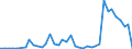 Flow: Exports / Measure: Values / Partner Country: World / Reporting Country: Italy incl. San Marino & Vatican