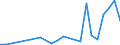 Flow: Exports / Measure: Values / Partner Country: World / Reporting Country: Luxembourg