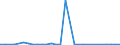 Flow: Exports / Measure: Values / Partner Country: World / Reporting Country: Mexico