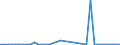 Flow: Exports / Measure: Values / Partner Country: World / Reporting Country: Netherlands