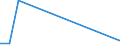 Flow: Exports / Measure: Values / Partner Country: World / Reporting Country: Poland