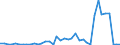 Flow: Exports / Measure: Values / Partner Country: World / Reporting Country: Portugal