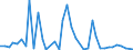 Flow: Exports / Measure: Values / Partner Country: World / Reporting Country: United Kingdom