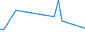 Flow: Exports / Measure: Values / Partner Country: Japan / Reporting Country: Australia