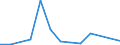 Flow: Exports / Measure: Values / Partner Country: Japan / Reporting Country: Italy incl. San Marino & Vatican